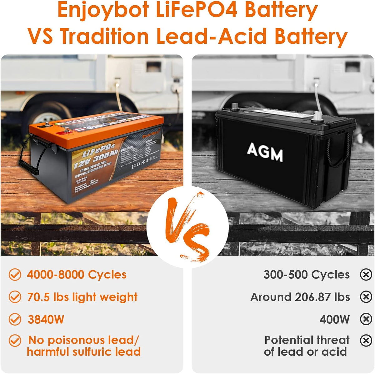 LiFePO4 12V 300Ah Lithium Iron Phosphate Battery with 200A BMS V874