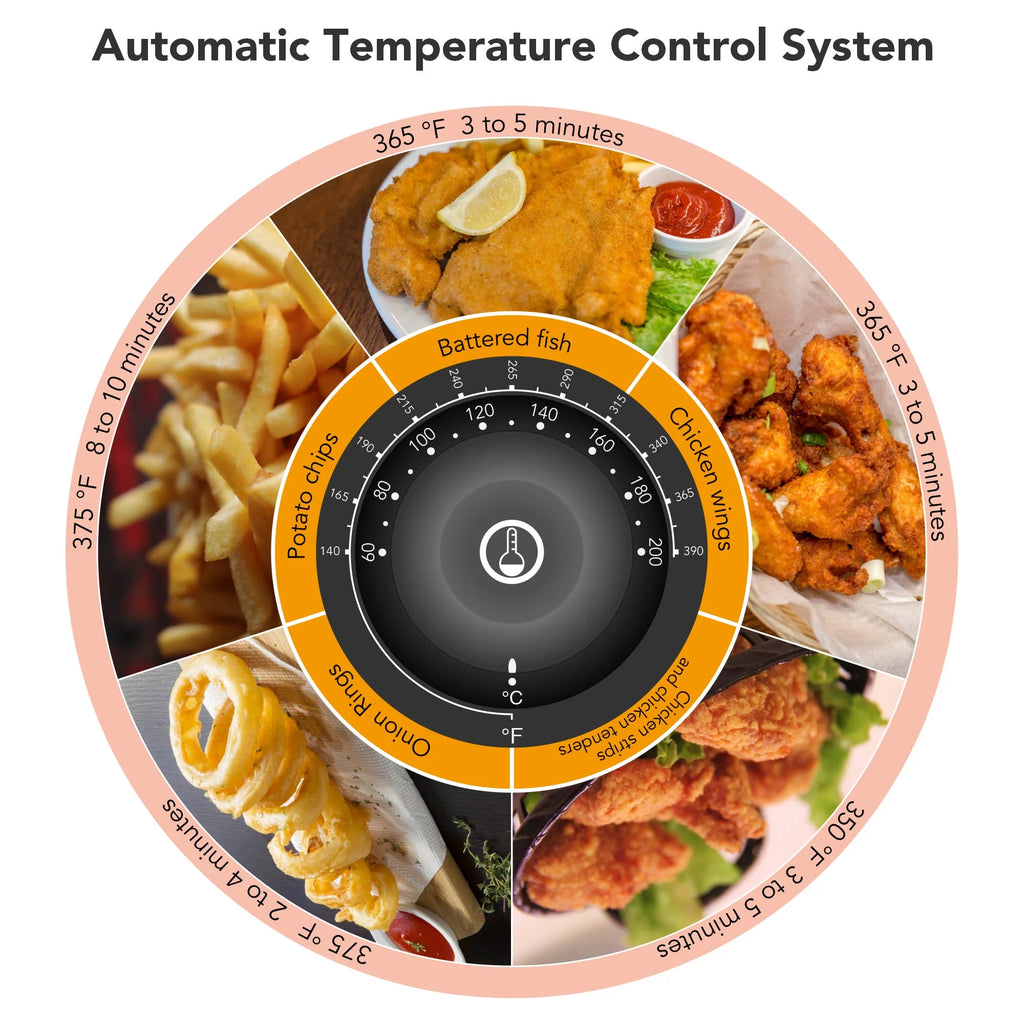 5000W 20L Electric Deep Fryer Stainless Steel Single Large Tank Basket Lid M843011