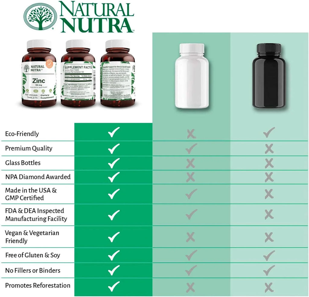Zinc Gluconate 50mg Gluten Free Vegan Tablets V45174