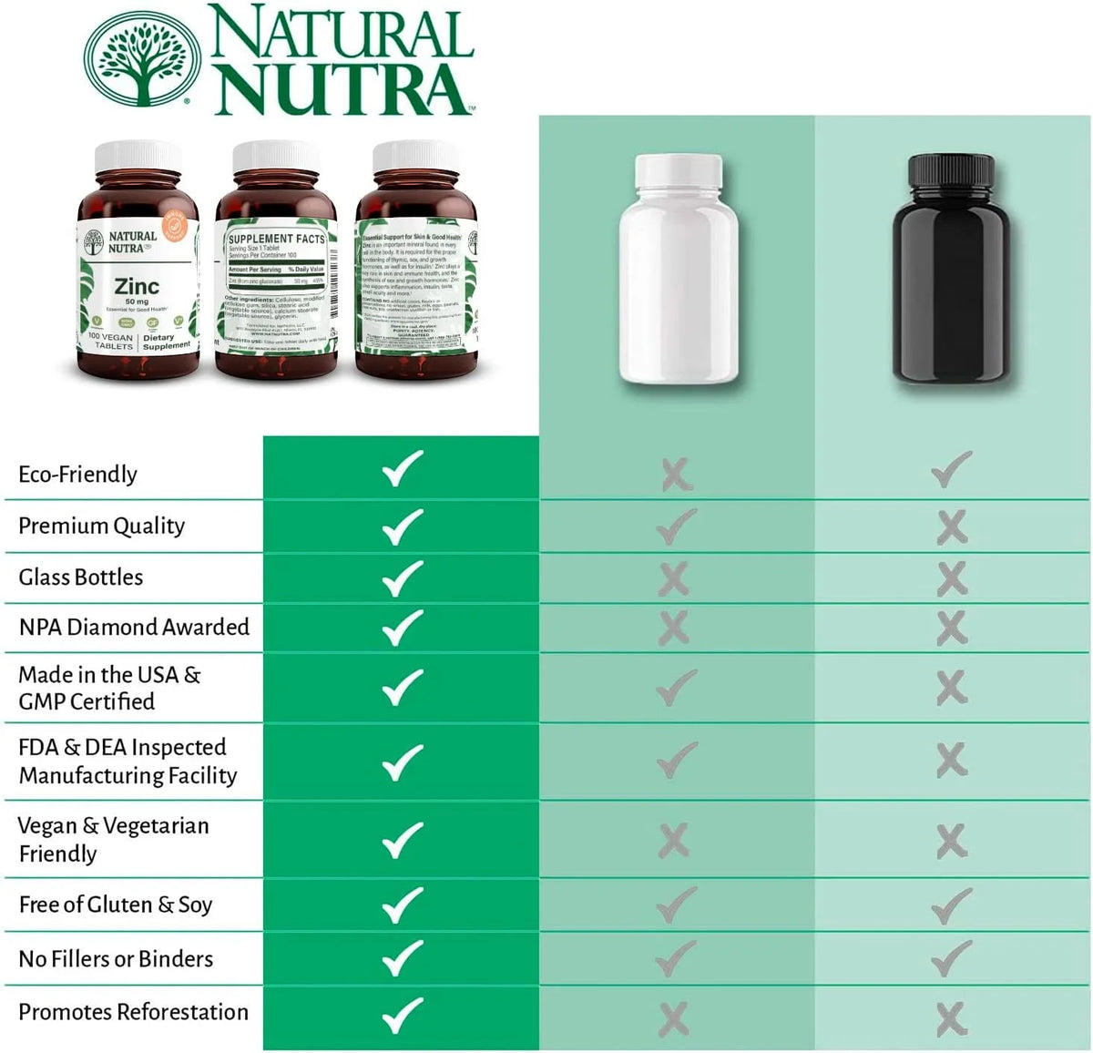 Zinc Gluconate 50mg Gluten Free Vegan Tablets V45174