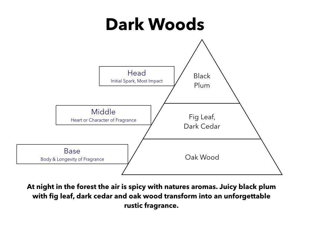 Dark Woods Candle I7044