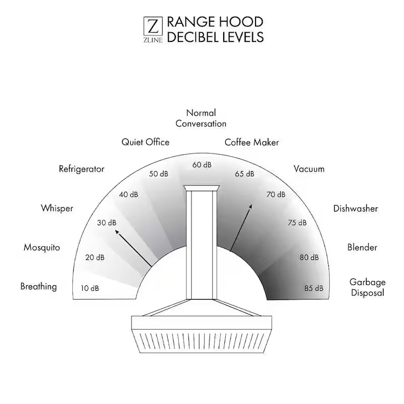 30 in. 400 CFM Ducted Wall Mount Range Hood K5854