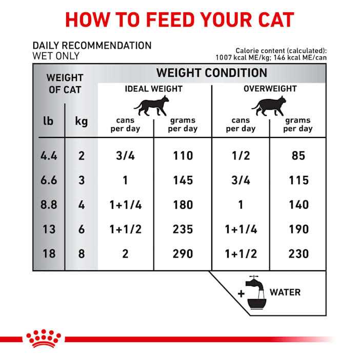 Veterinary Diet Selected Protein PR Adult Canned Cat Food I73063
