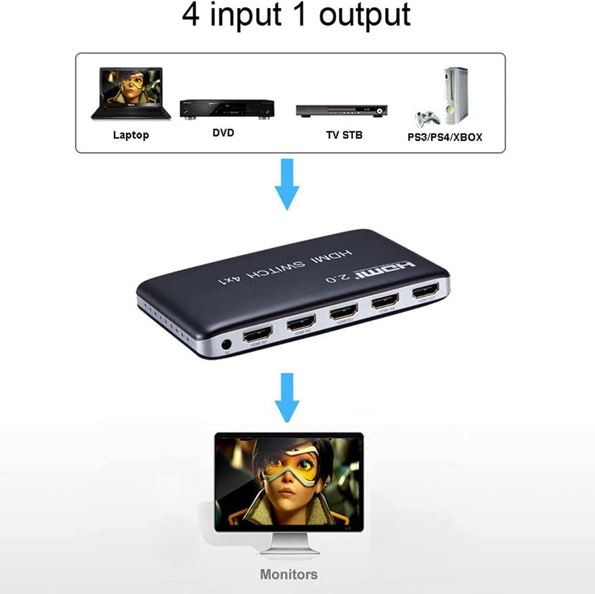 4 Port HDMI Switch HDMI2.0 4K@60Hz with IR Wireless Remote Control, Pack of 2 Q643768