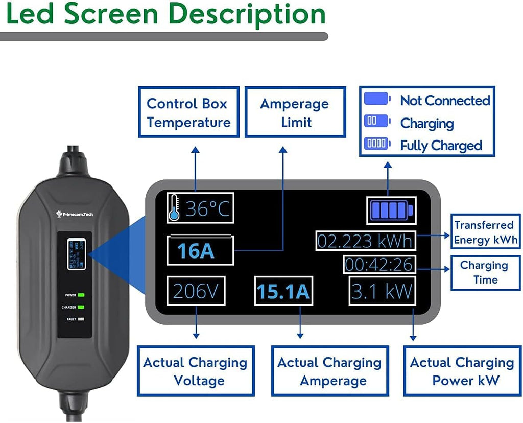 Level 2 Portable Electric Vehicle Charger, 16Amp, 30 Feet B697696