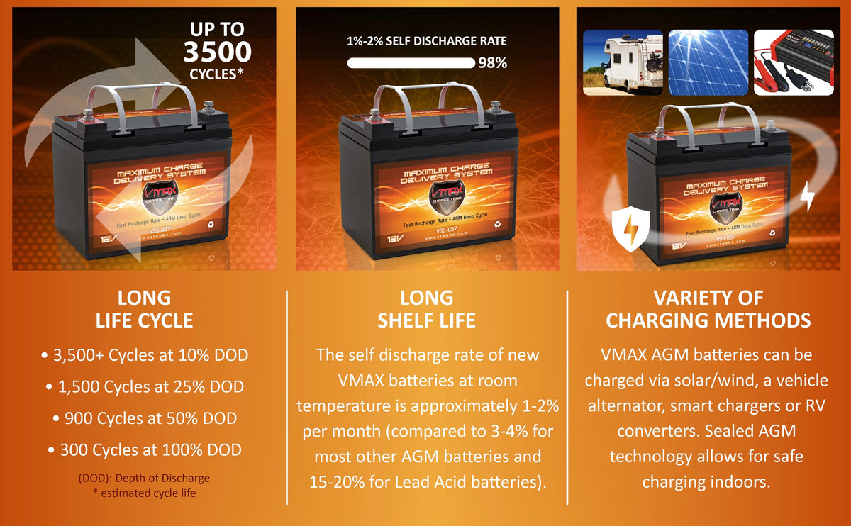 12V 35Ah AGM Deep Cycle Battery H244761