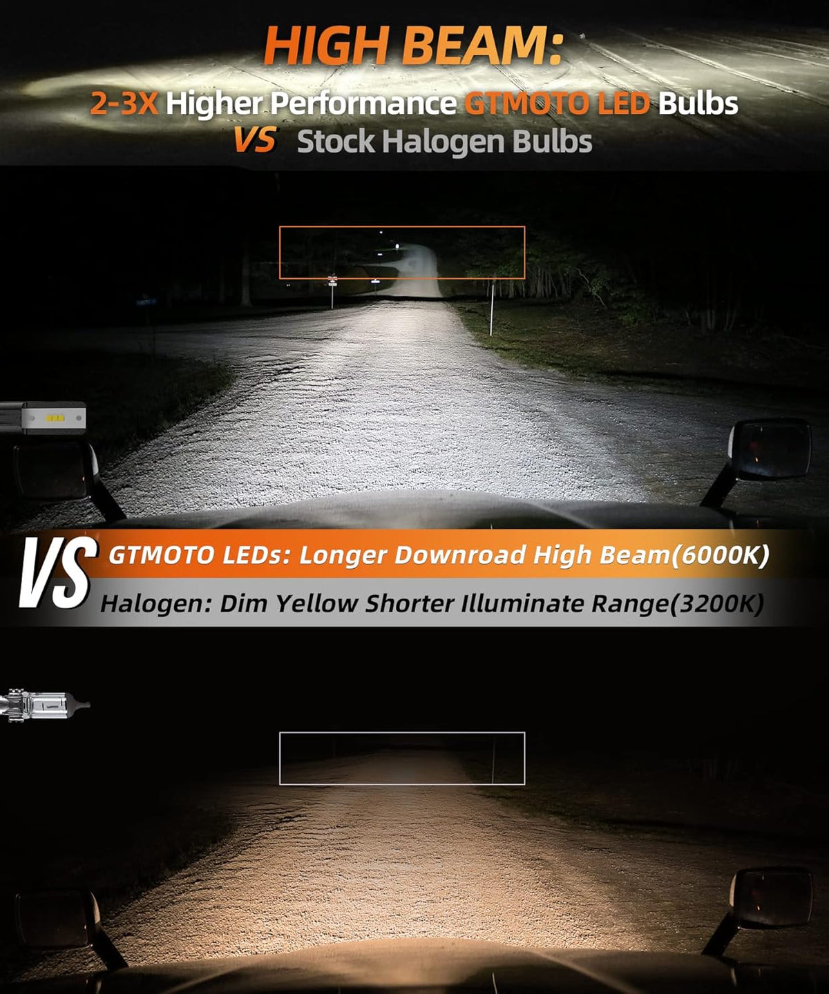 6000K LED Headlight Bulbs 2-Pack F770