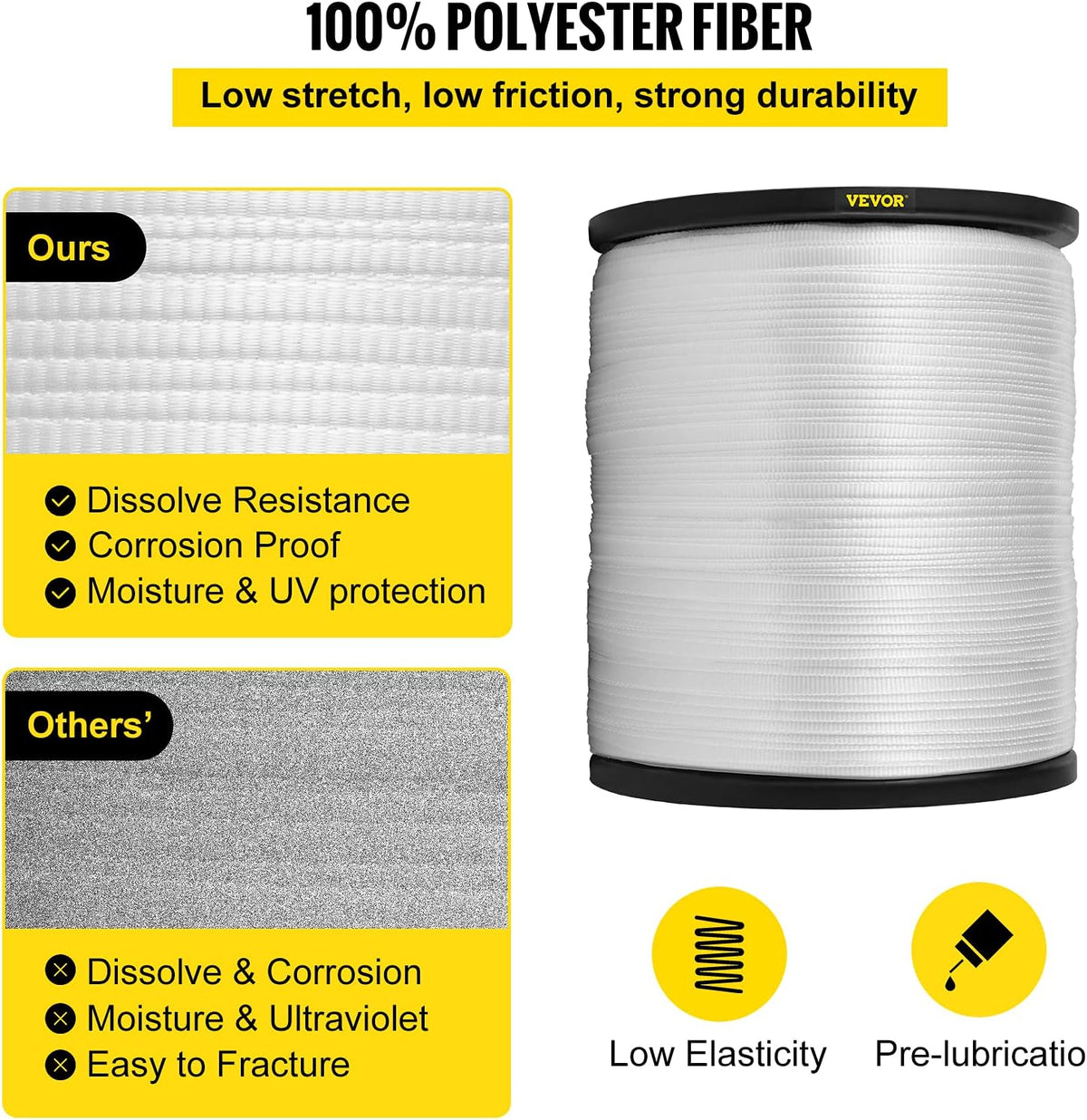 1250Lbs Polyester Pull Tape, 1053' x 1/2" Flat Tape, Pack of 2 E43825