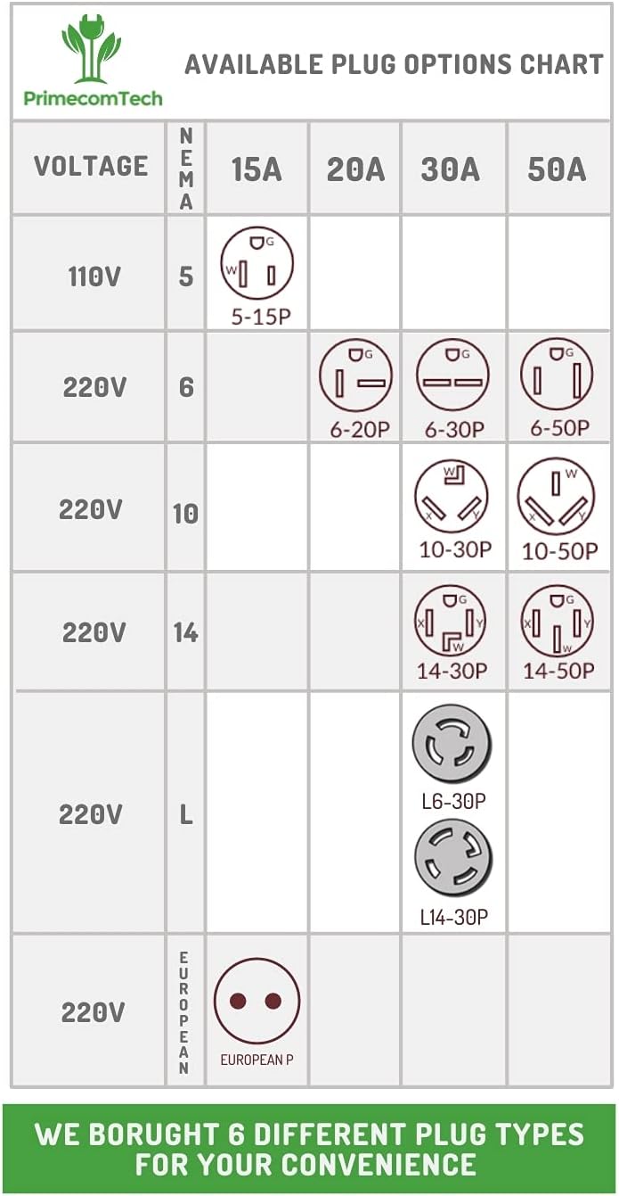 Level 2 Portable Electric Vehicle Charger, 16Amp, 30 Feet B697696