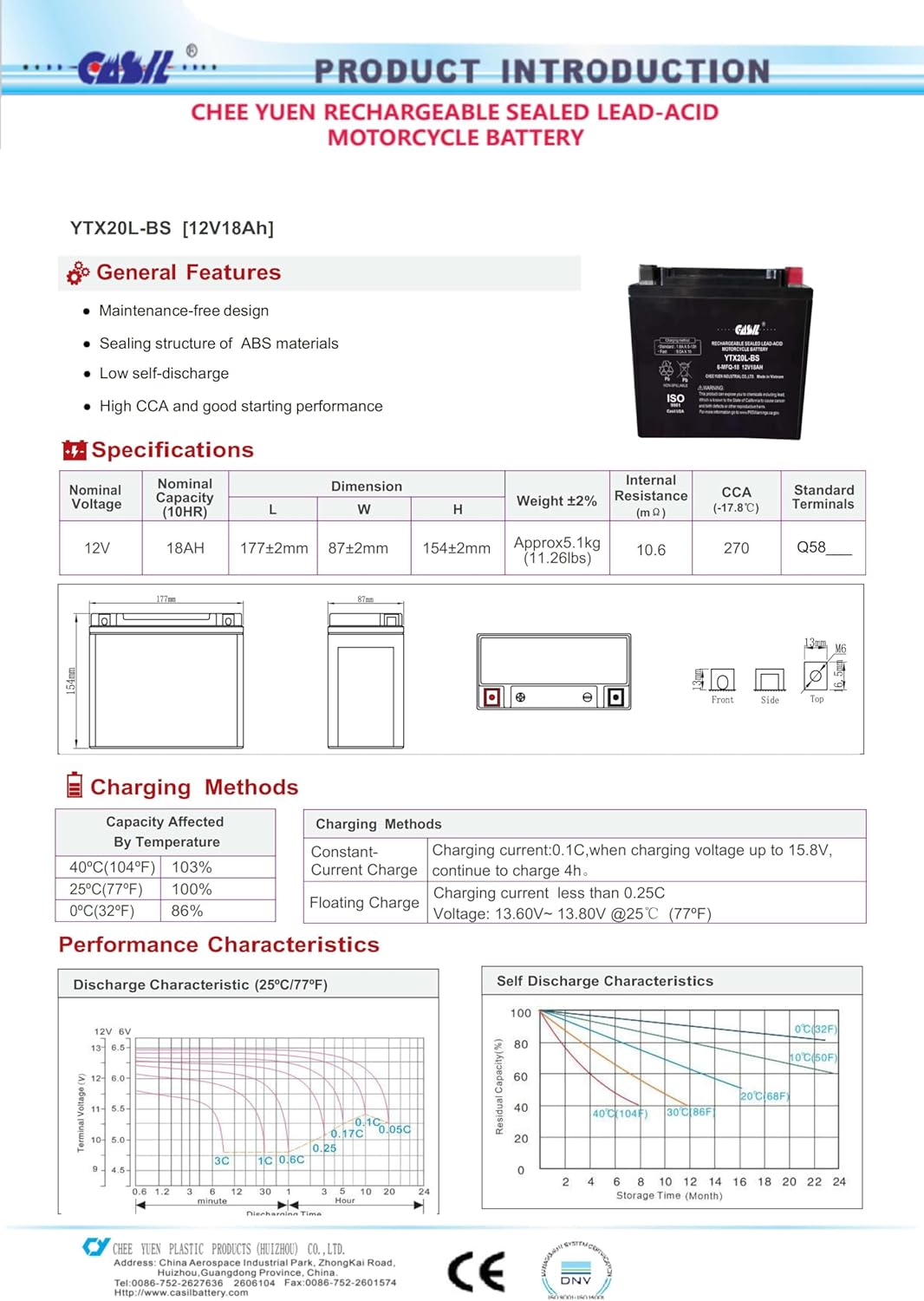 Sealed AGM Battery W548241