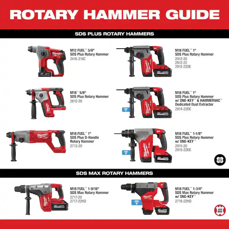 18V Brushless Cordless SDS-Plus Rotary Hammer with Grinder 2-Tool K432133