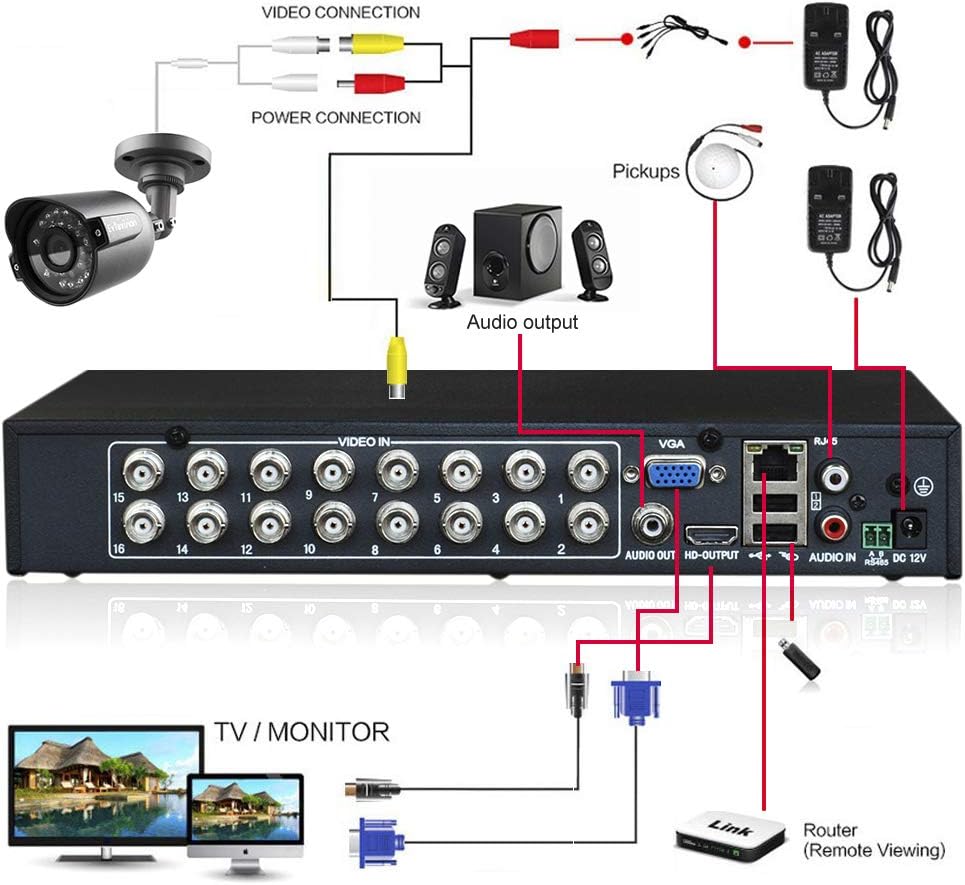 16CH 5MP DVR Surveillance Digital Video Recorder A847