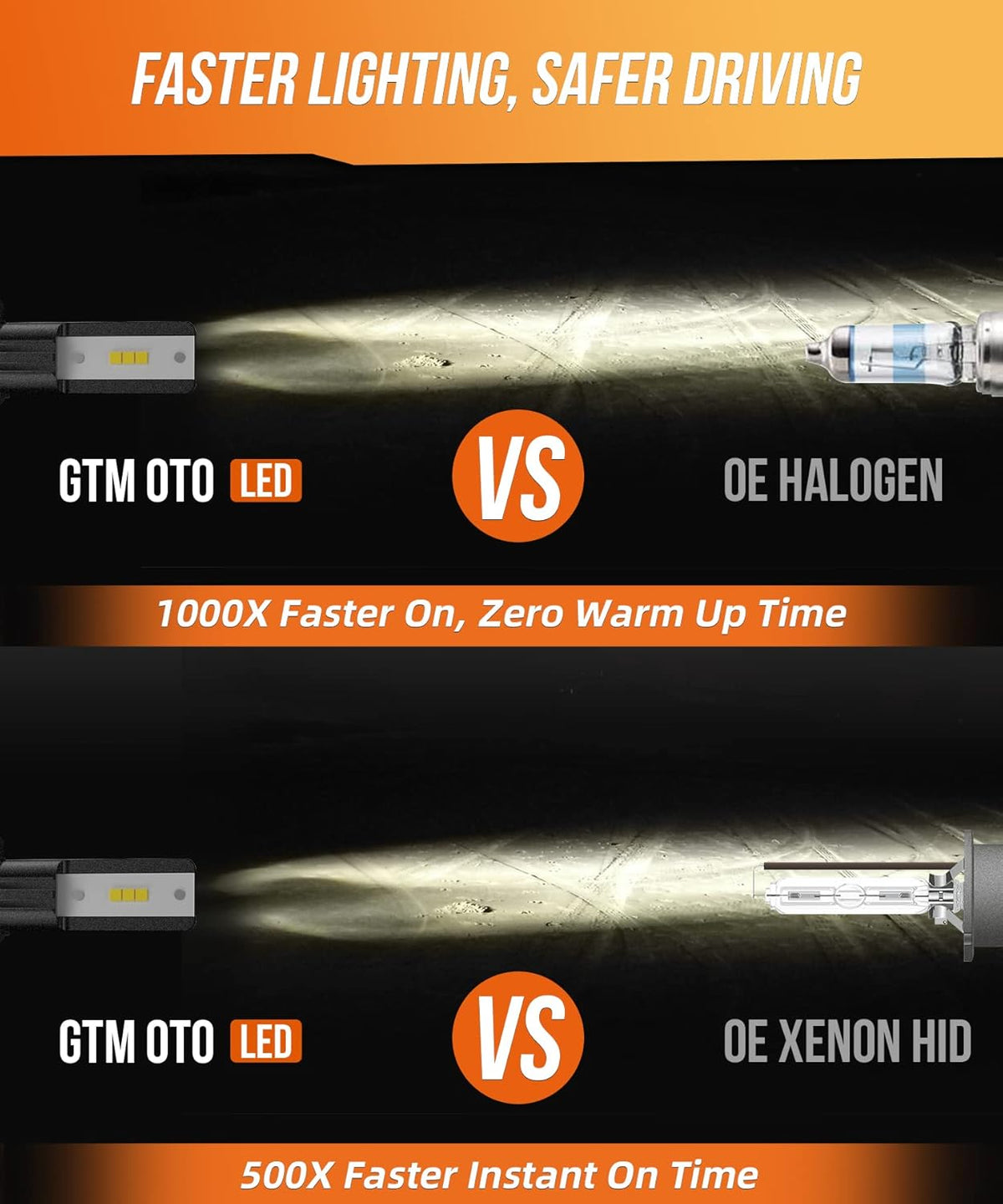 6000K LED Headlight Bulbs 2-Pack F770