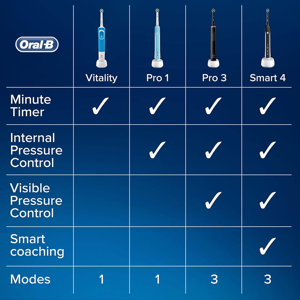 CrossAction Electric Toothbrush C919304
