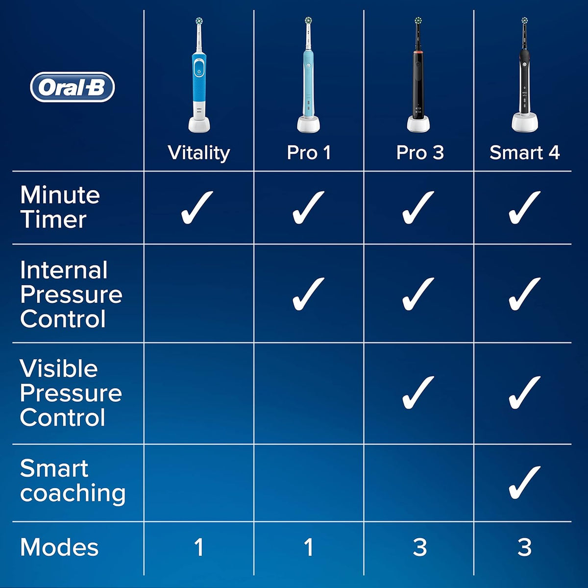 CrossAction Electric Toothbrush C919304