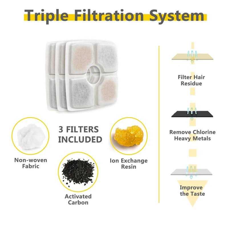 84oz/2.5L Automatic Cat Water Fountain with 3 Replacement Filters & 1 Silicone Mat H924953