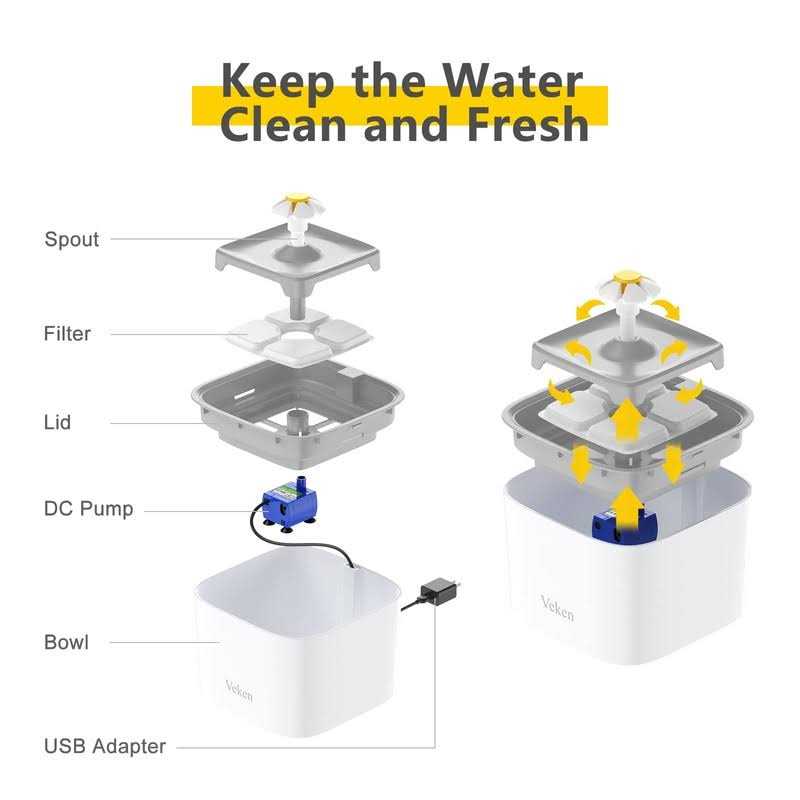 84oz/2.5L Automatic Cat Water Fountain with 3 Replacement Filters & 1 Silicone Mat H924953