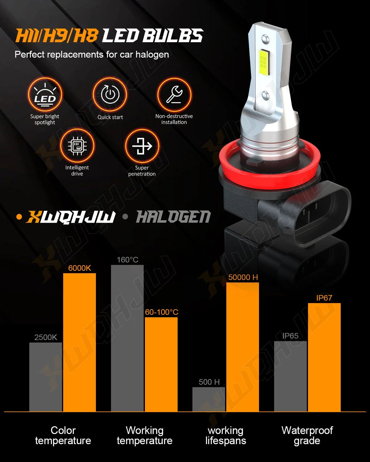 4x Combo LED Bulbs Kit Headlight Foglight White H4/9003+H11/H8 Z25259