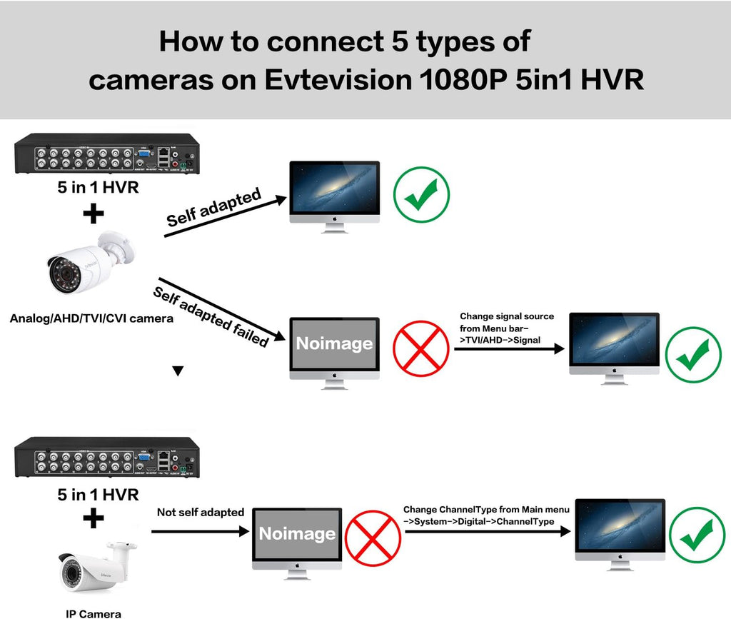 16CH 5MP DVR Surveillance Digital Video Recorder A847