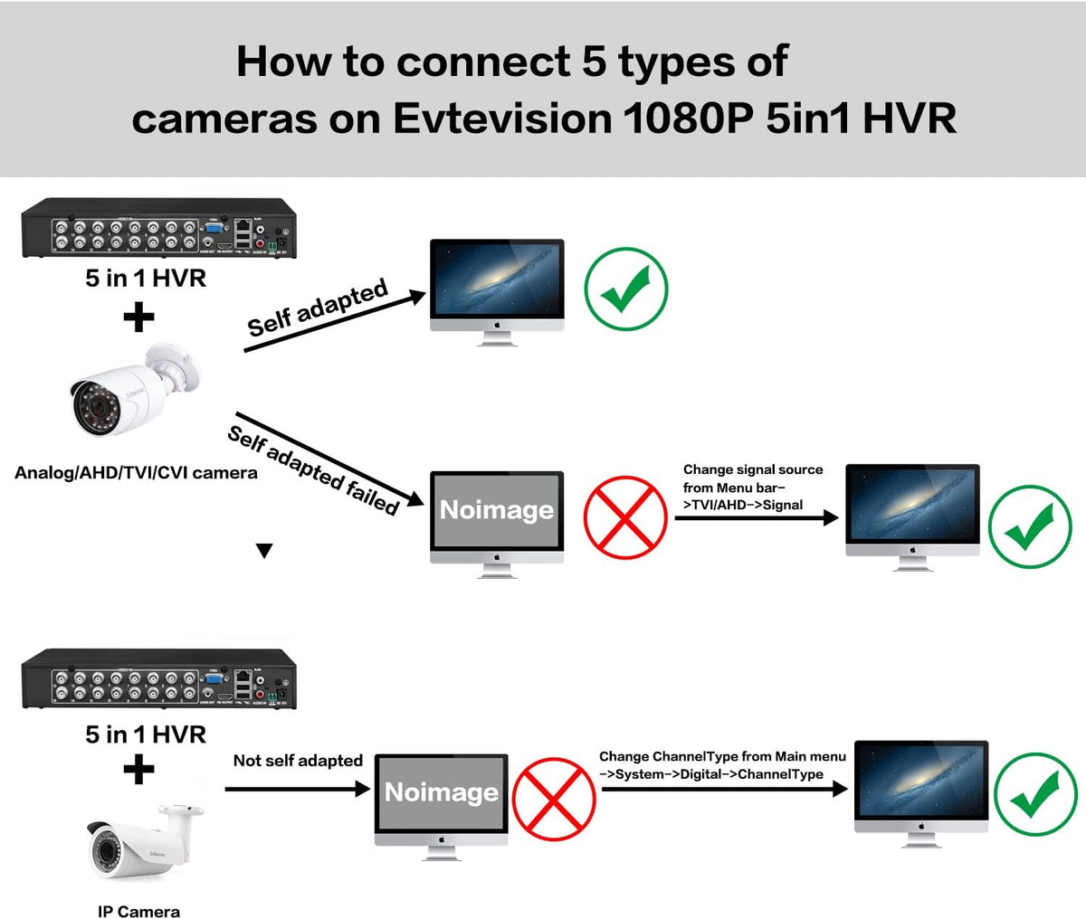 16CH 5MP DVR Surveillance Digital Video Recorder A847