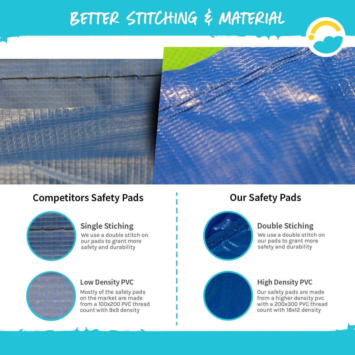 Trampoline Safety Pad for 15FT Frame, Two Pieces N56980